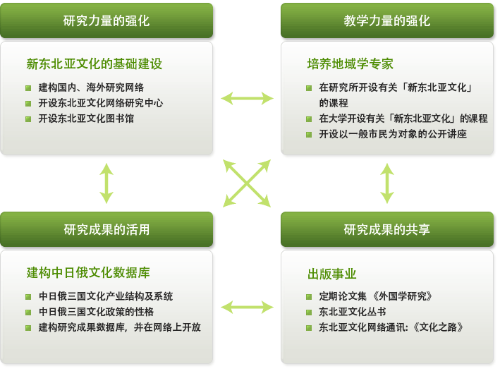 研究计划提纲