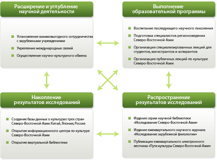 Стратегия реализации проекта